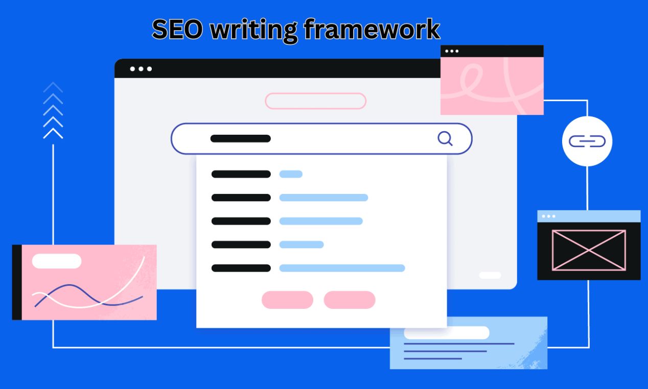 SEO writing framework: How to write Blog posts that rank on Google