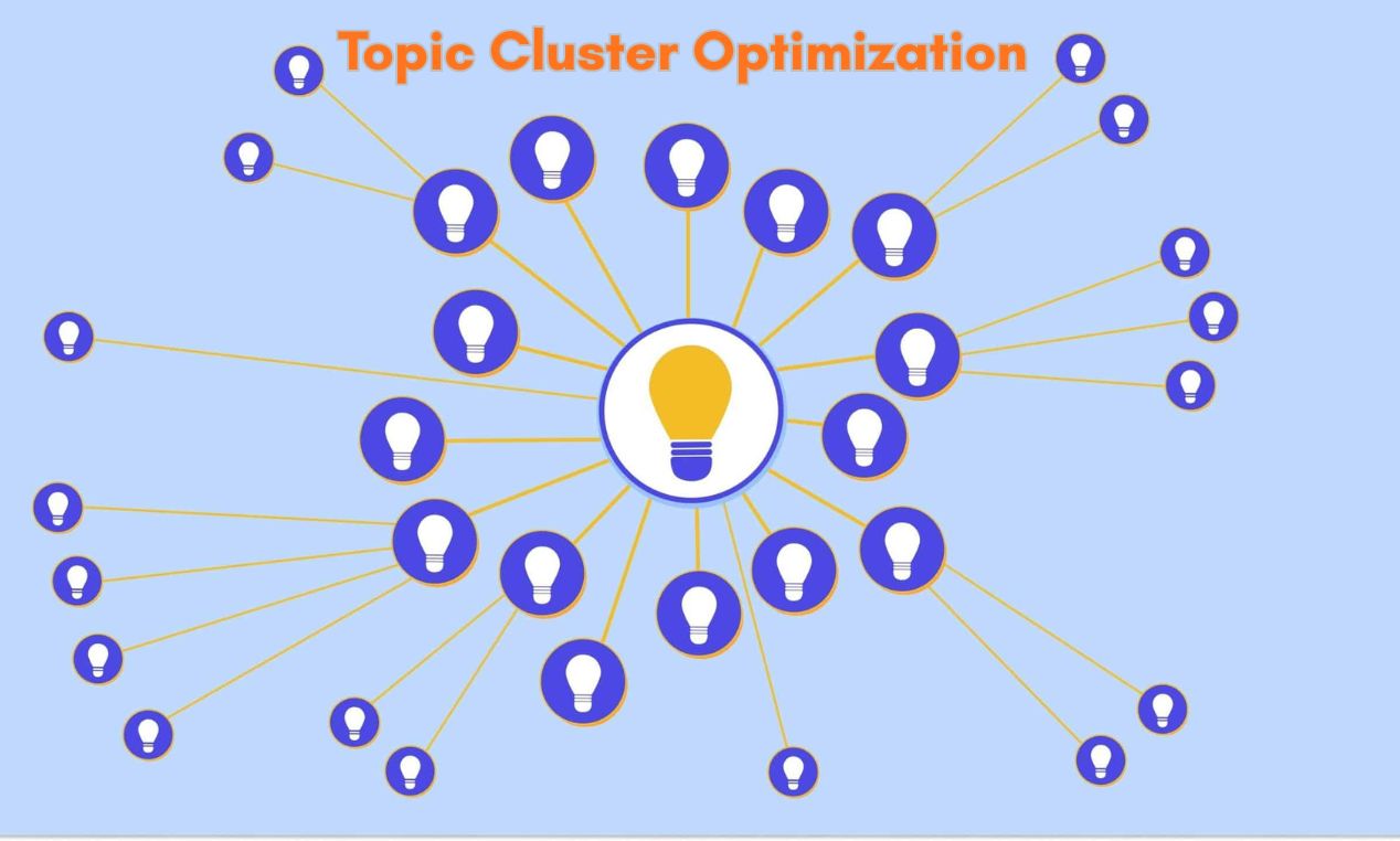 Topic Cluster Optimization: A Clean Strategy for High-Quality Ranking